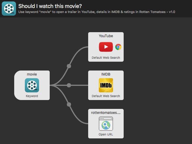Workflow example